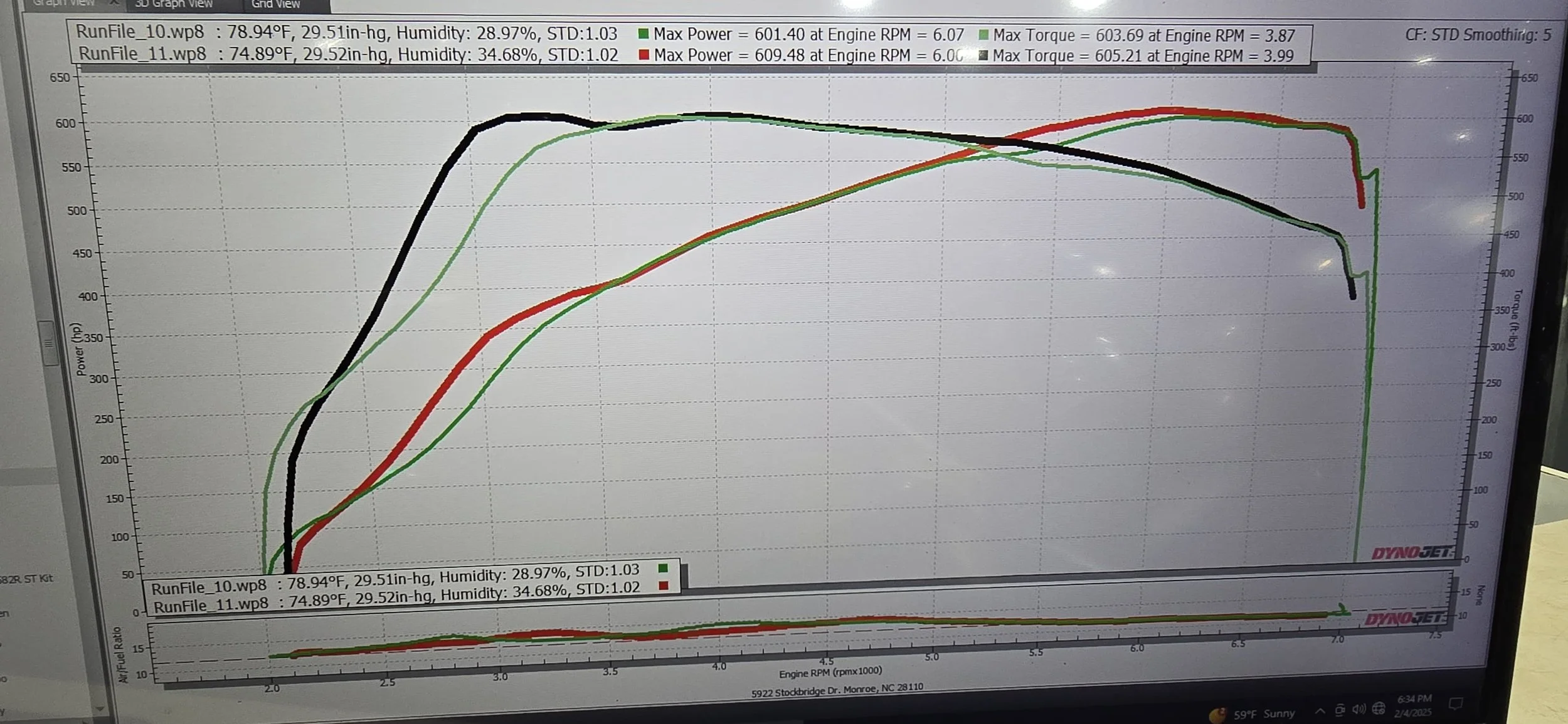 Stock twins. Downpipes, intakes, 93oct fuel calibration.
